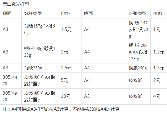 圖文快印報(bào)價(jià)單